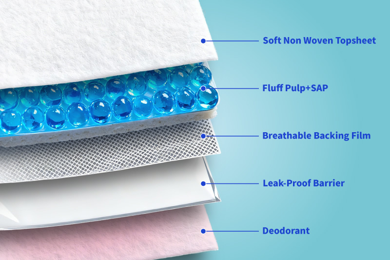 Core & Material Composition