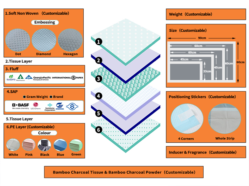 Disposable Puppy Pads
